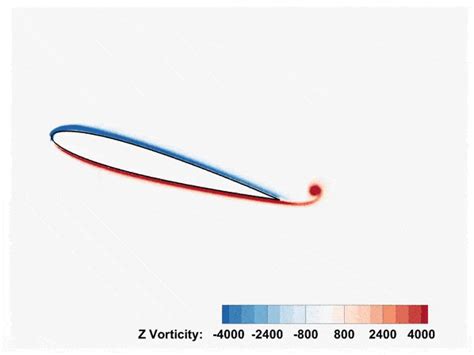 Research- Dr. Ashoke De IIT Kanpur