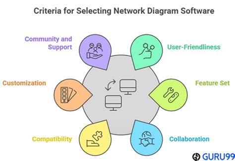 Image result for Best Free Network Software