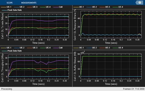 Image result for Scheduler Simulation in MATLAB
