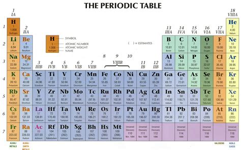 Gloss Paper Poster Periodic Table Poster - 33" X 23.5" Gloss Paper ...