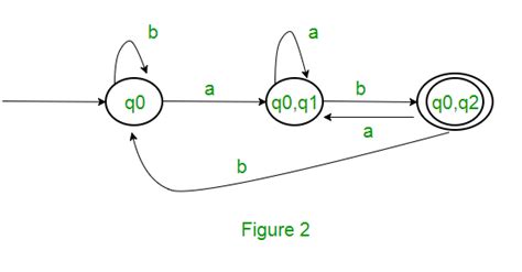 NFA to DFA Code 的图像结果