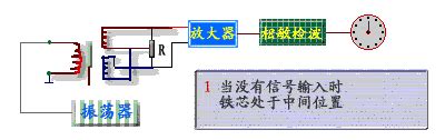 互感型（差动变压器式）传感器工作原理图解分析_易容网