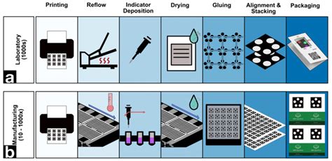 Image result for Microfluidic Devices Using Paper and Crayons