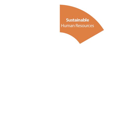 Environmental, Social, and Governance (ESG) - Mindray India