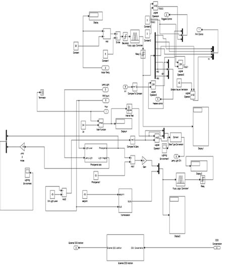 Image result for How to Convert Fuzzy Logic Controller to Simulik