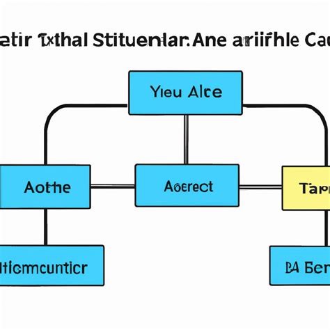 Social Structure 的图像结果