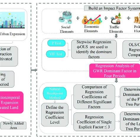 Technical Flowchart 的图像结果