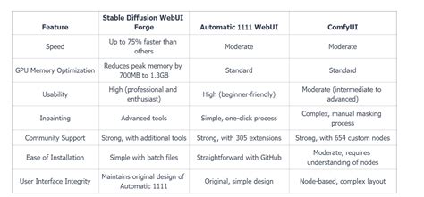 Image result for Env Webui Stable Diffusion