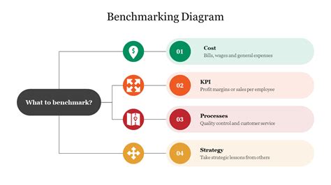 Benchmarking 的图像结果