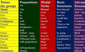 Image result for Basic English Grammar for Beginners