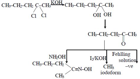 A compound A(C5 H10 (Cl)2) on hydrolysis gives C5H10O which reacts with ...
