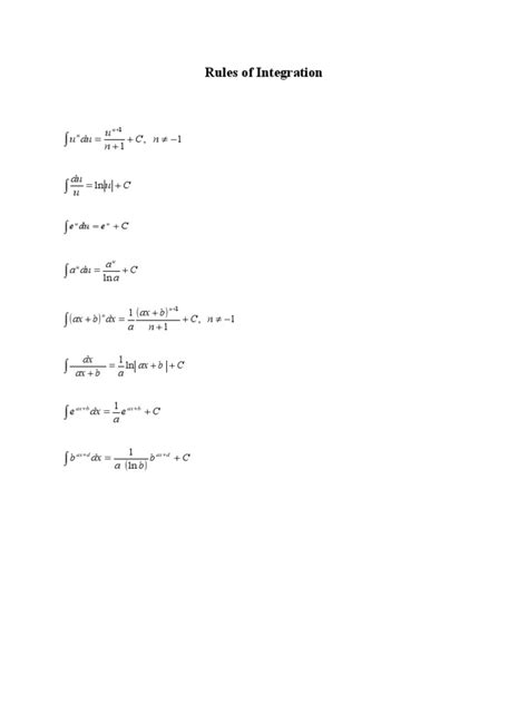 Rules of Integration with Examples 的图像结果