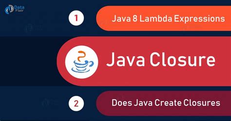 Java Closure and Variable Capture 的图像结果