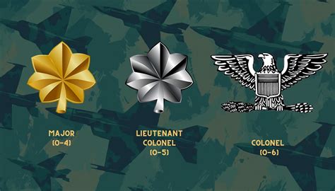 Rank by Rank - Inside the US Air Force Officer Hierarchy