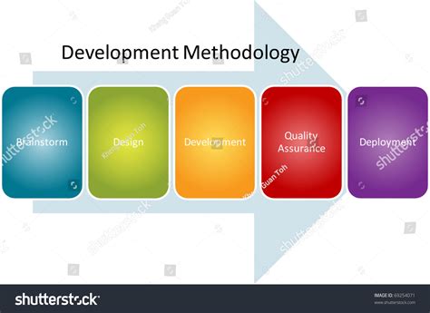 Image result for Computer Program Diagram