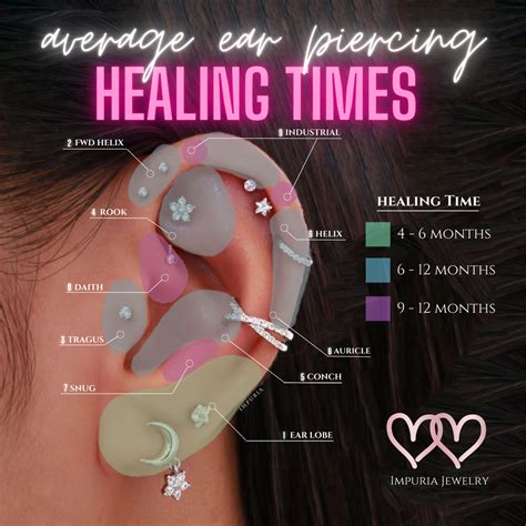Ear piercings vary in healing time based on your own anatomical ...