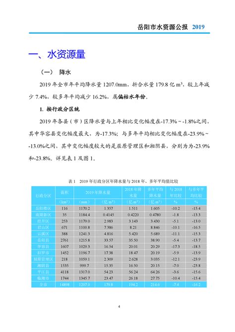 岳阳市水文局发布：水文测报应急响应提升至Ⅲ级