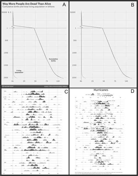 Image result for Multiply Mixed Fractions Worksheet