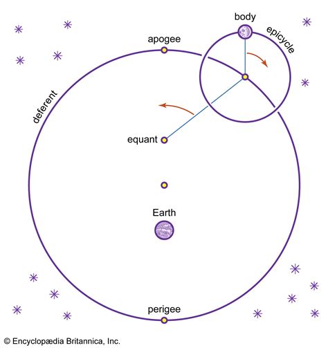 Physical Science Definition 的图像结果