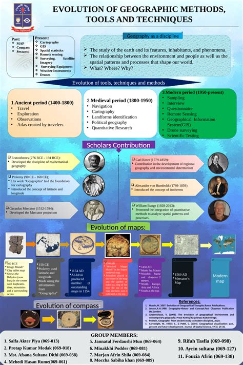 Image result for Geographical Methods