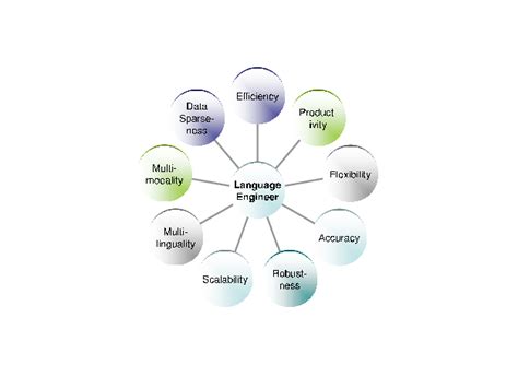 Image result for Engineered Language