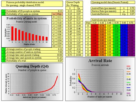 Queue Time Distribution Graph 的图像结果