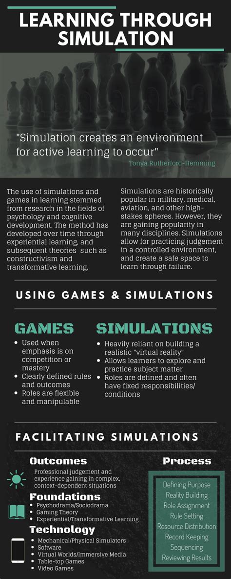 Learning Simulation 的图像结果