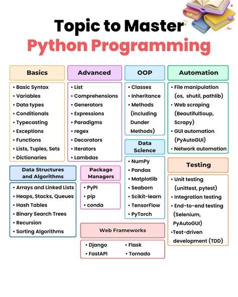 Python Examples for Beginners 的图像结果