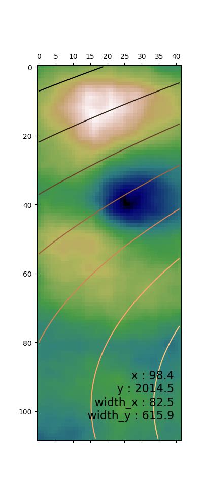 Image result for Covariance Matrix in Python