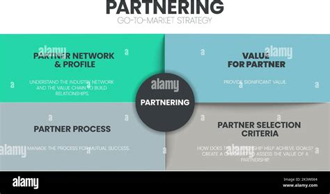 Image result for Partner Ticker Example