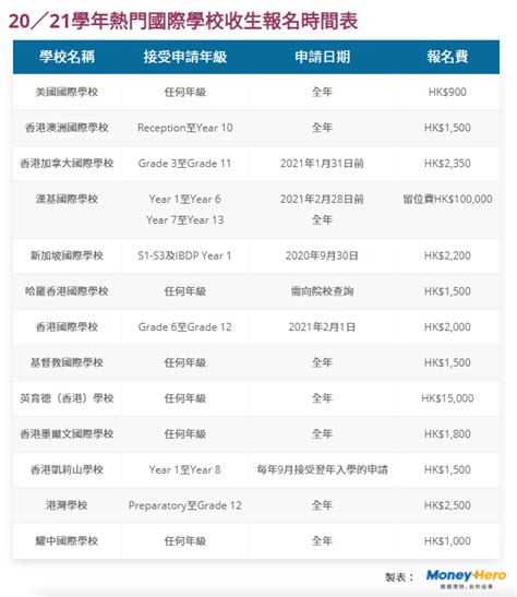 2021香港国际学校排名及学费比较_腾讯新闻