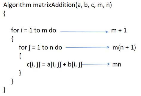 Image result for Time Complexity Analysis Examples