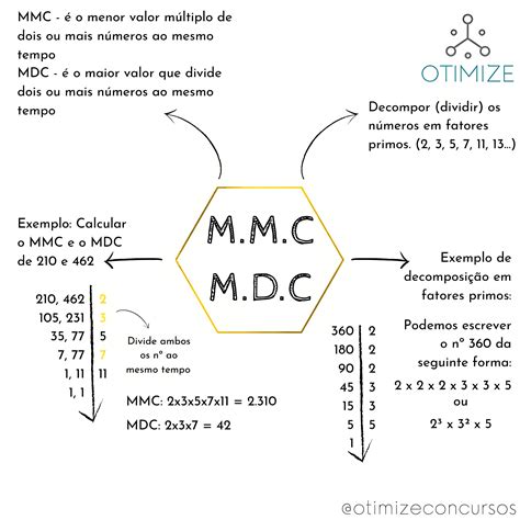 MMC E MDC - Mapa Mental