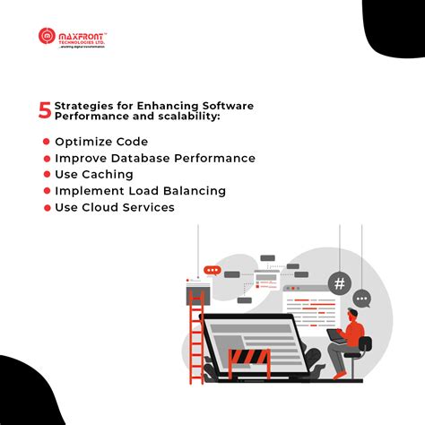 Image result for Successful Software Performance