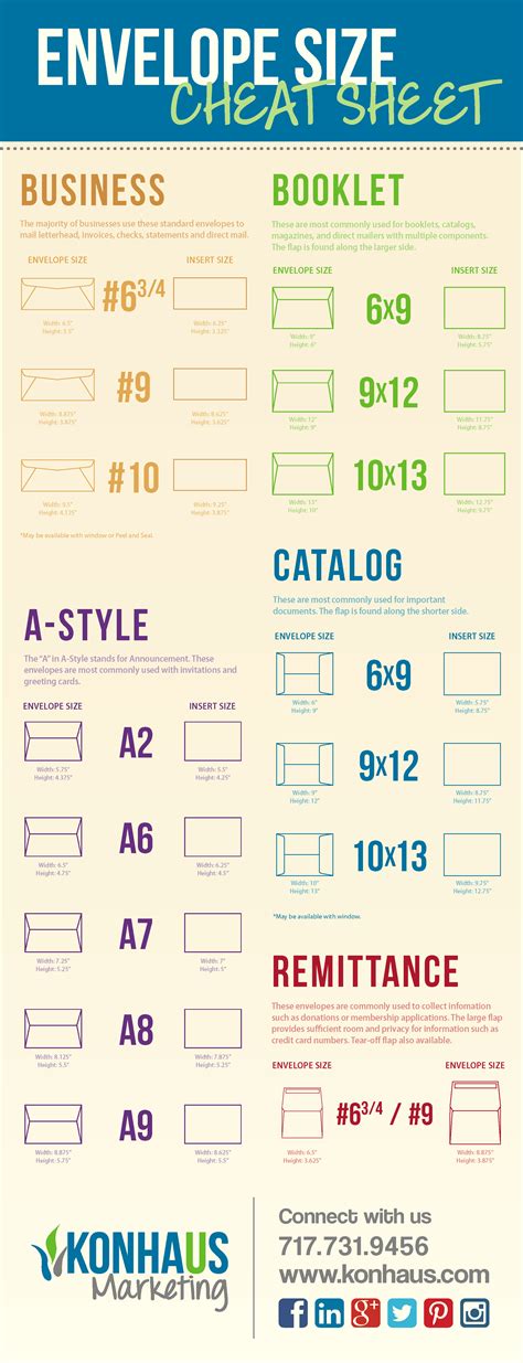 Image result for Standard Envelope Sizes Chart