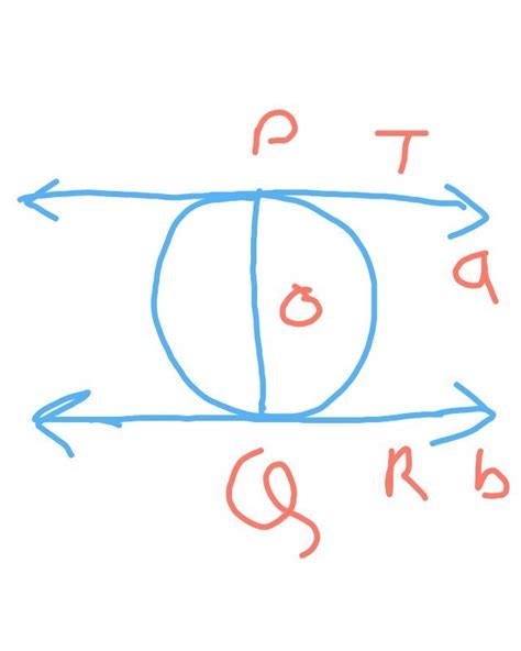 point O is the centre of the circle lines x and y are parallel tangents ...