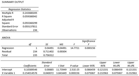 Chlorophyll Estimation from Multivariate Regression Analysis and Deep ...