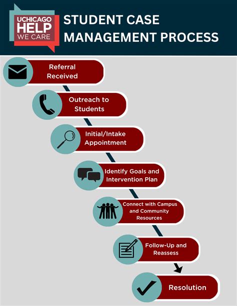 Image result for Case Management Process Model