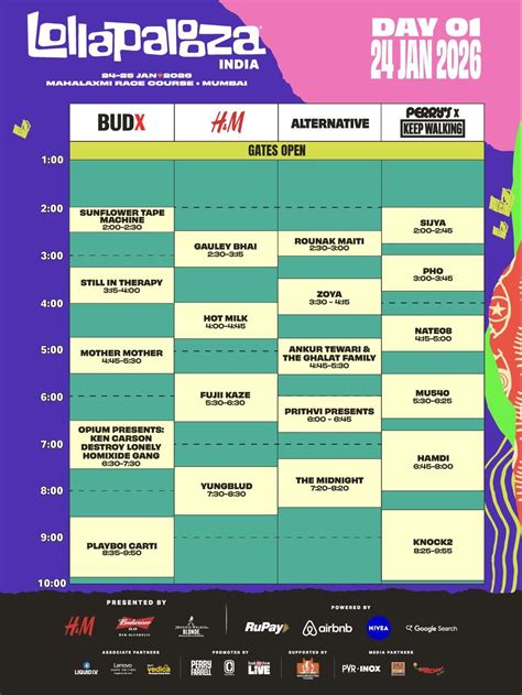Lollapalooza India 2026 Set Times Now Available | That Festival Site