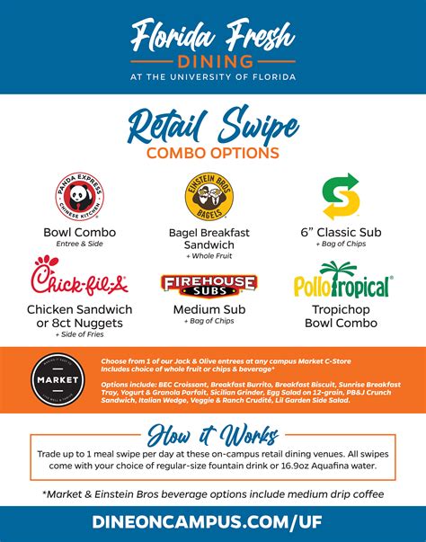 Is the new dining plan good? : r/ufl