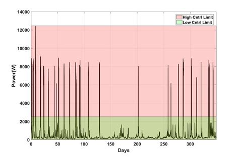 Image result for Key Extraction Power Draw