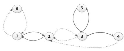 Image result for Process Layer