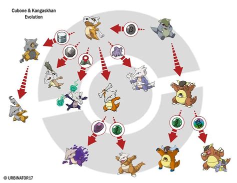 Cubone Pokemon Evolution Chart 的图像结果