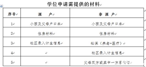 深圳小学学位申请条件(深圳小学学位申请条件2022) - 千程深户网