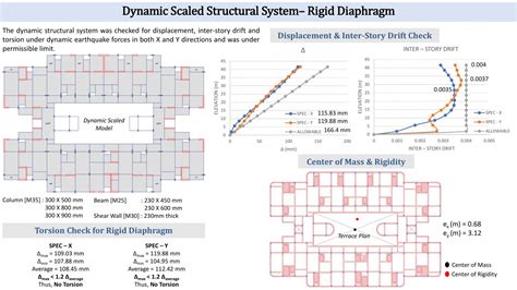 Diaphragm Discontinuity | CEPT - Portfolio