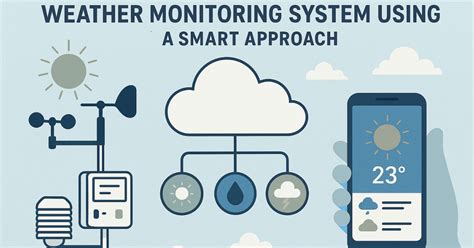 Weather Monitoring System Using IoT: A Smart Approach – IEM Robotics