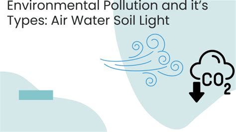 Main Types of Pollution 的图像结果