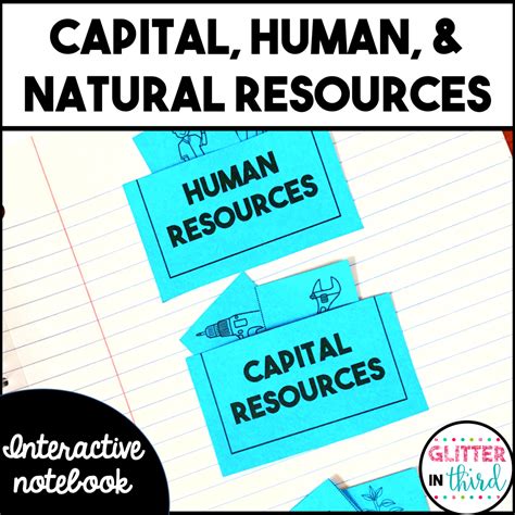 Human, Natural, Capital Resources Activities & Sort for Interactive ...