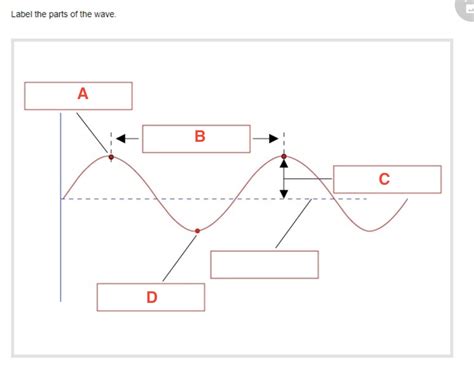 Sound Waves Diagram | Quizlet