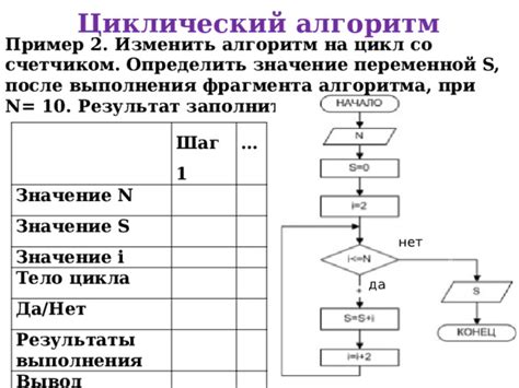 Циклы с известным числом повторений